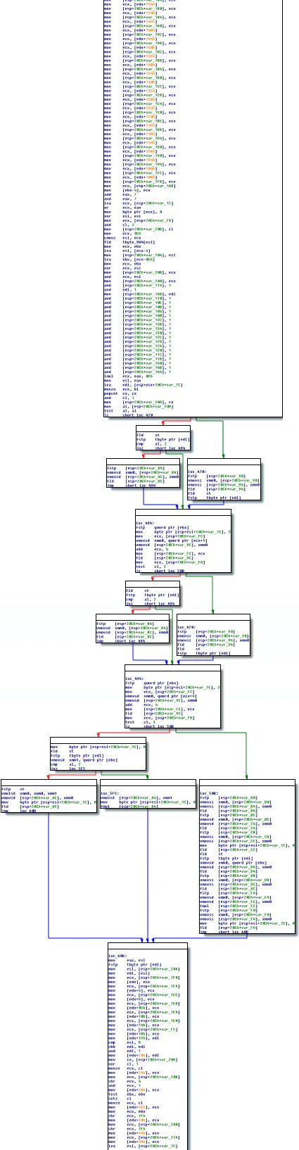 IDA Pro disassembly of timespi after translation to LLVM and re-emission as an x86 binary