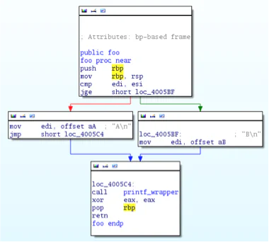 Native code before obfuscation with MAST