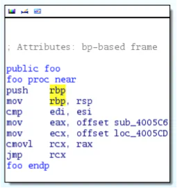 Native code after obfuscation with MAST