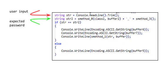 Decompiled password verification function in .NET Reflector