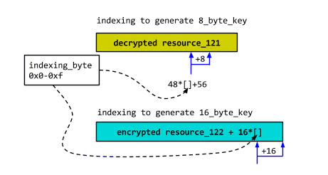 Indexing Algorithm