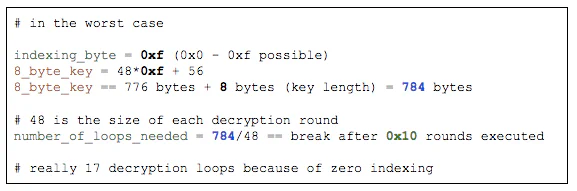 Math Used to Calculate Loops Needed