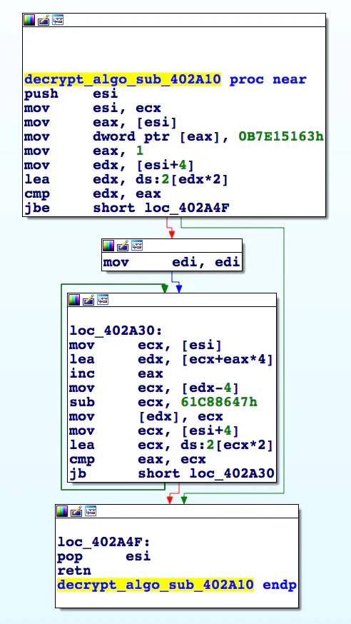 Resource #124 being loaded and decrypted