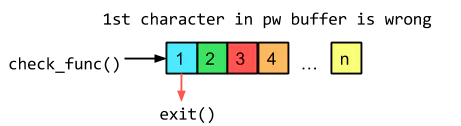 Pintool instruction count output