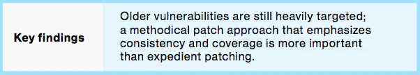 The DBIR presents faulty information on page 13…