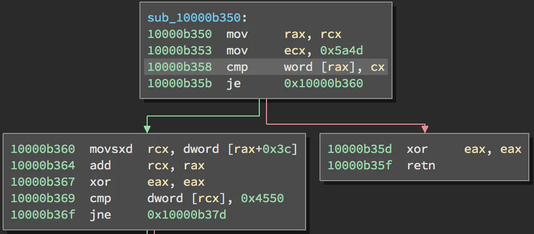 A conditional branch and its two potential destinations. If the two operands of the cmp instruction are equal, this branch will be taken (i.e. the processor will execute instructions at the green arrow). Otherwise the branch will not be taken (i.e. the processor will execute instructions at the red arrow). Code taken from notepad.exe