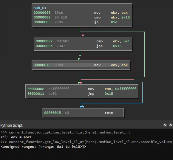 Figure 5. Path-sensitive dataflow analysis identifies all concrete data values that can reach a certain instruction.