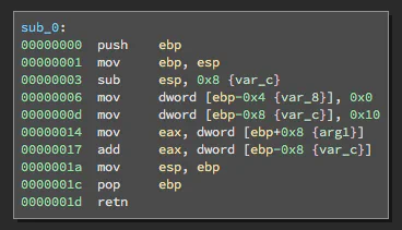 Figure 2a. An example function in x86.