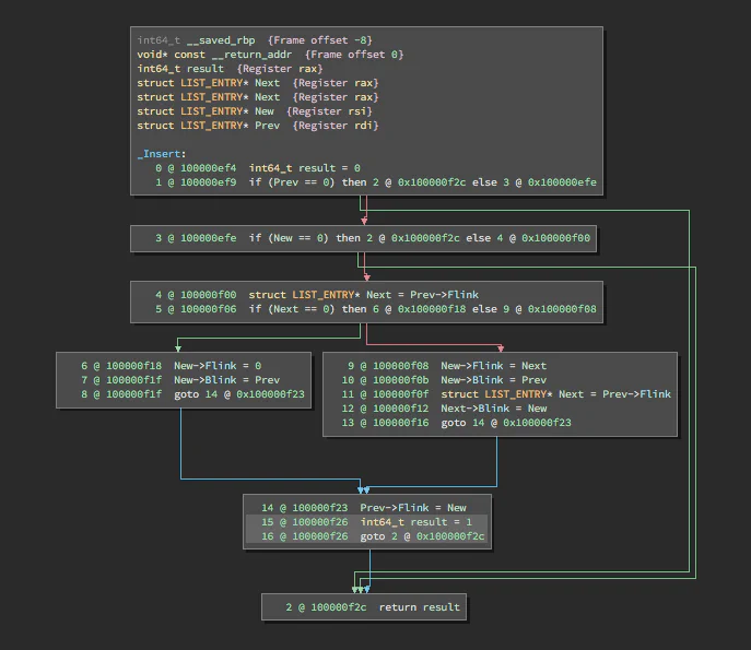 Figure 3. Types in MLIL can generate some very clean code.