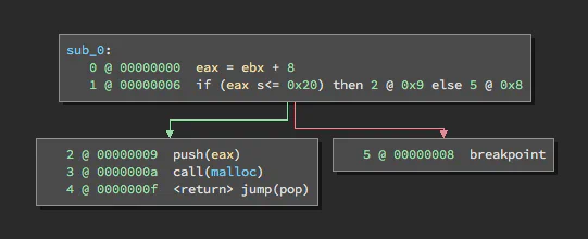Figure 1. LLIL makes it easy to identify the signed comparison conditional.