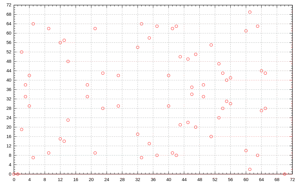 Fig. 1: An elliptic curve (as used in cryptography)