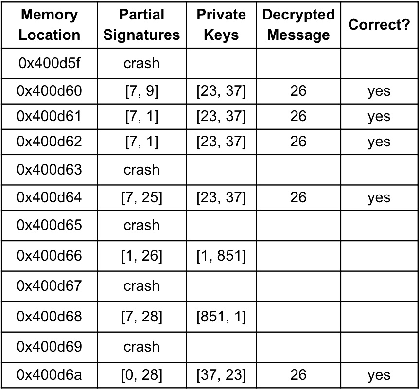 Fig. 2: Output of analysis code