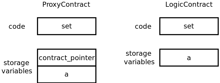 Figure 11: Memory illustration of Figure 10
