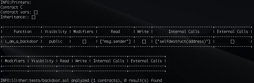 Slither function summary printer output showing state variables read and written by each function