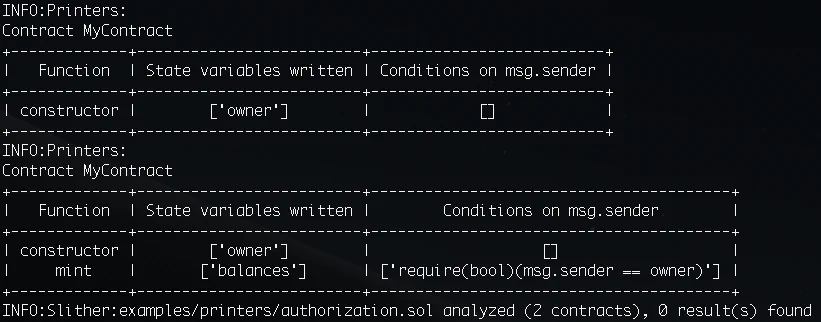 Slither authorization printer output showing what a privileged user can do on the contract