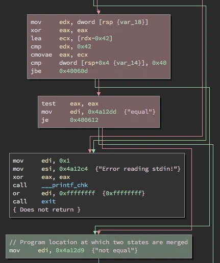 Merged CFG Annotated