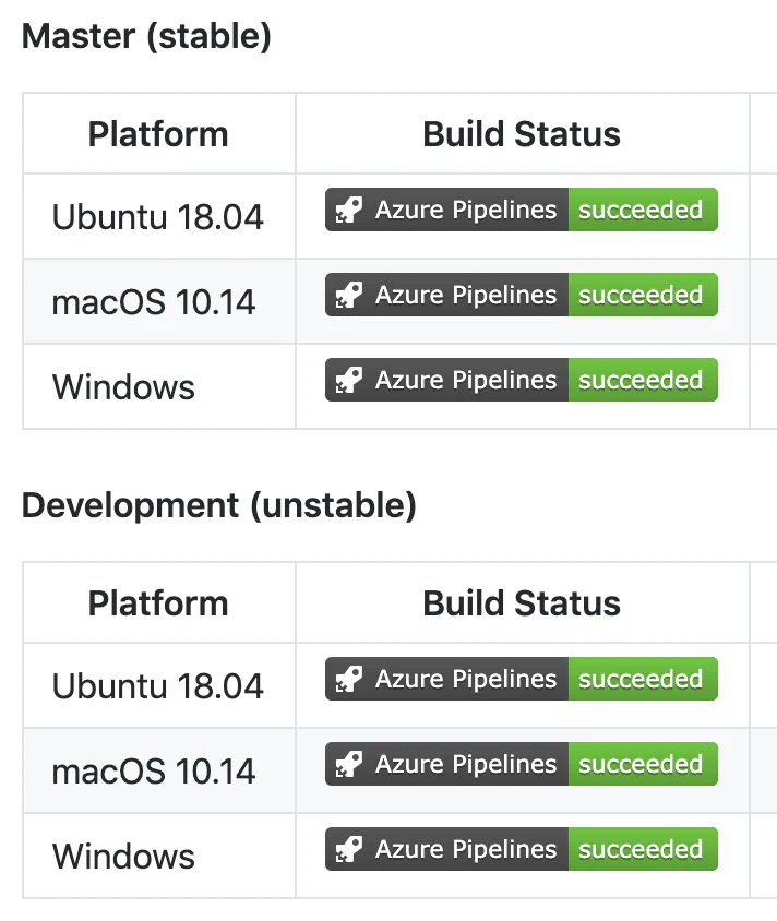 osql CI build status across platforms