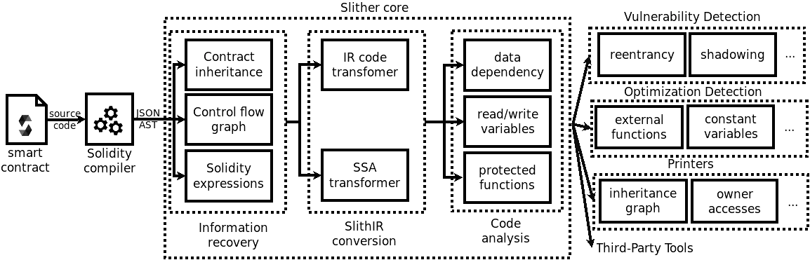 Diagram showing how Slither works