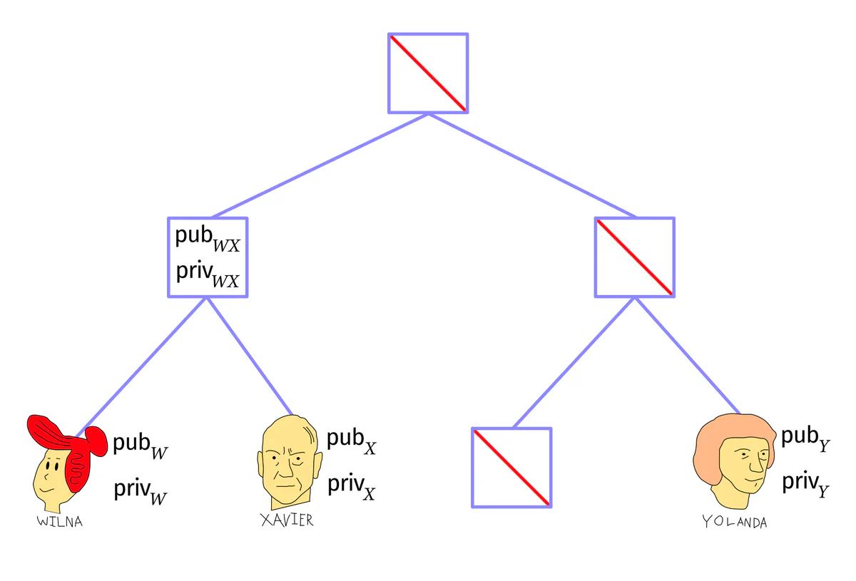 Ratchet tree with Zayne and his ancestor nodes blanked out