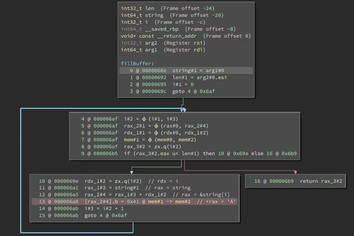 SSA MLIL view of fillBuffer() in Binary Ninja