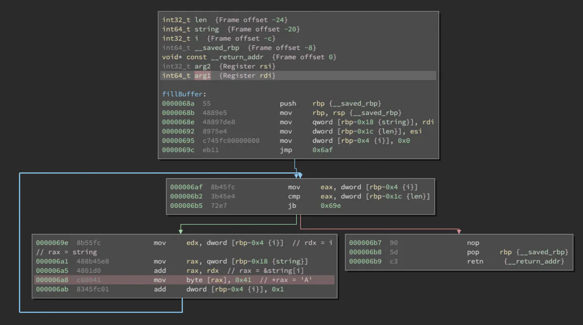 Binary Ninja disassembly of fillBuffer() with the segfault-causing instruction highlighted in red