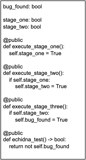 Vyper contract with stage_one, stage_two, and echidna_test property functions