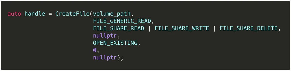 C++ code calling CreateFile to open a handle to the volume being monitored