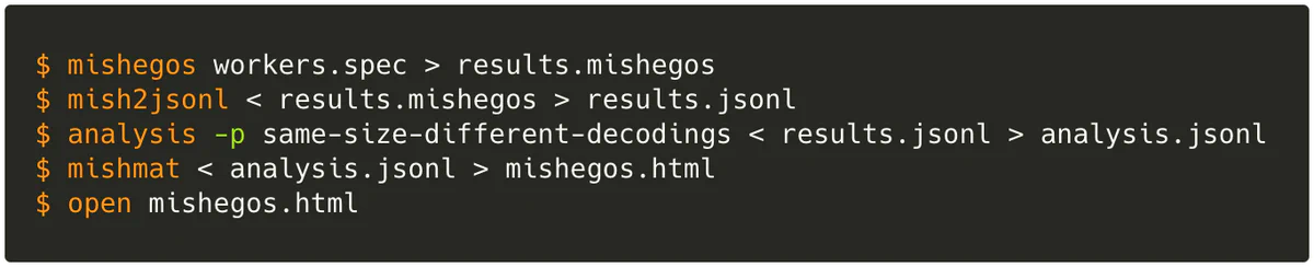 Terminal commands showing the mishegos, mish2jsonl, analysis, and mishmat pipeline