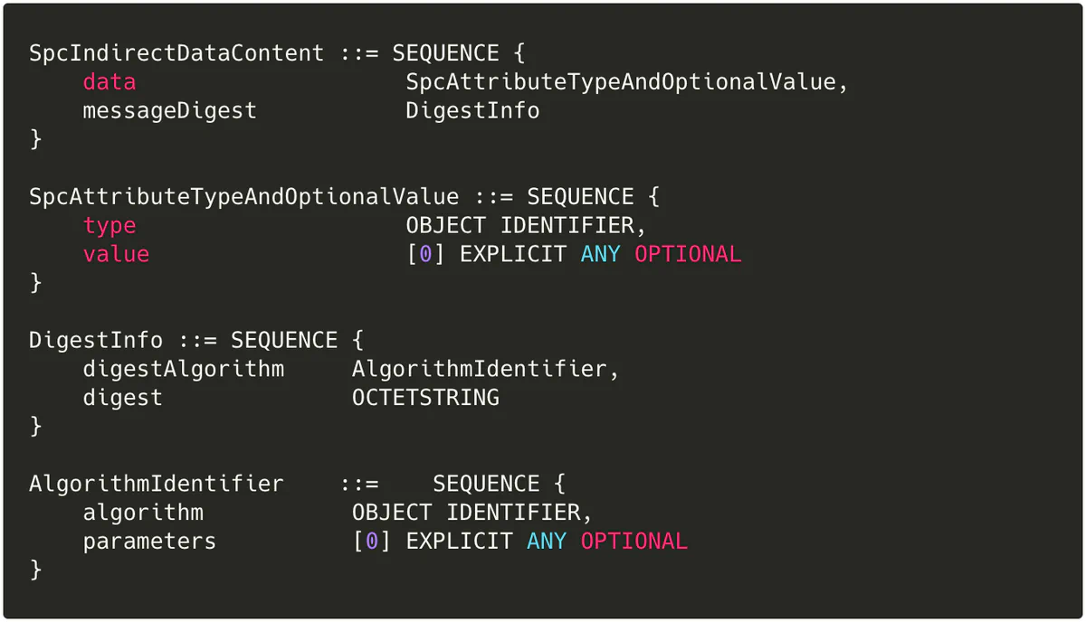 ASN.1 definitions for SpcIndirectDataContent, SpcAttributeTypeAndOptionalValue, DigestInfo, and AlgorithmIdentifier