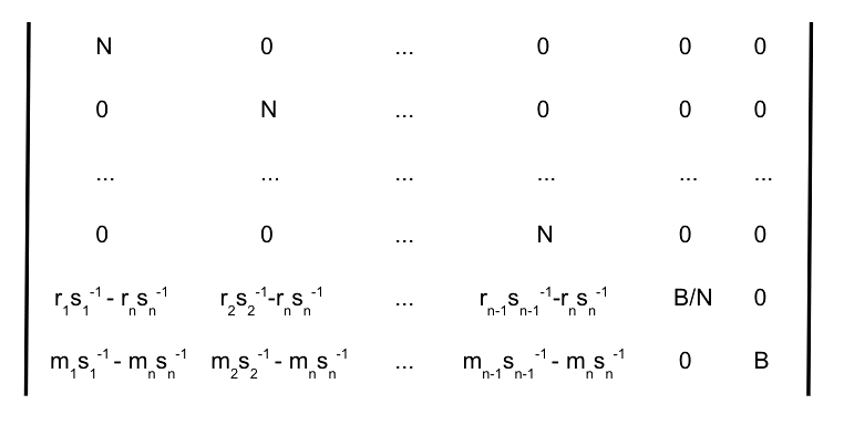 Matrix that we will input into the LLL algorithm when the nonce bias is unknown