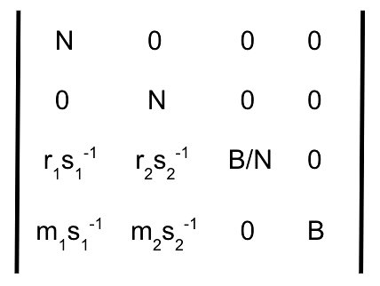 Matrix that we will input into the LLL algorithm