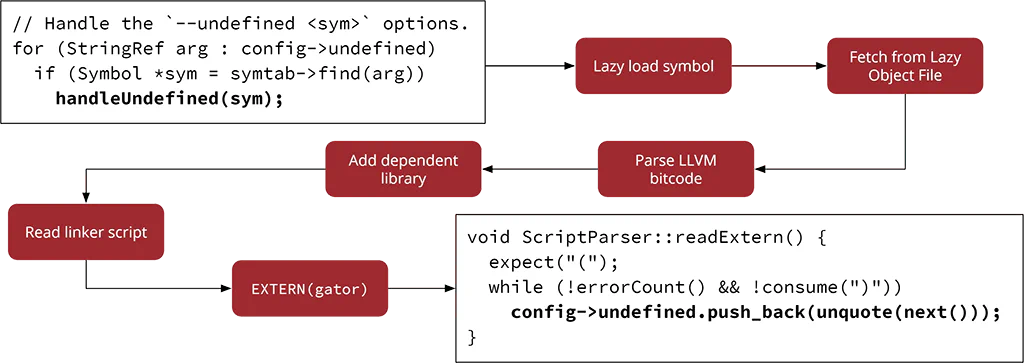 CodeQL path query results showing the control flow between the iteration and invalidation locations