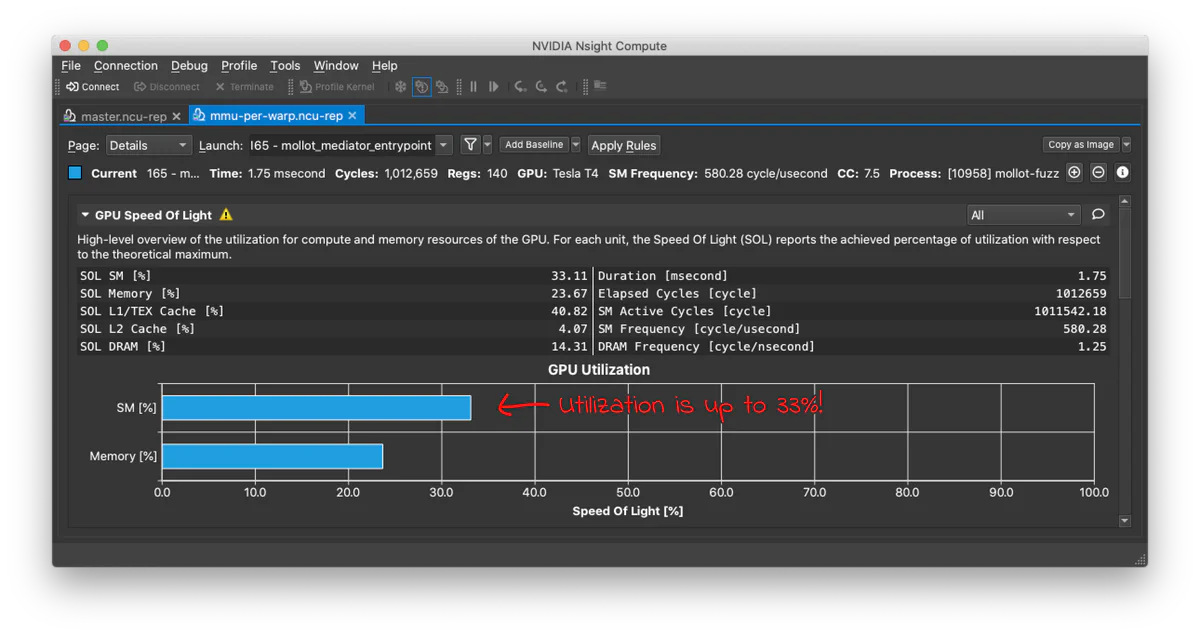 Screenshot of the NVIDIA Nsight Compute profiler showing GPU compute utilization now up to 33%