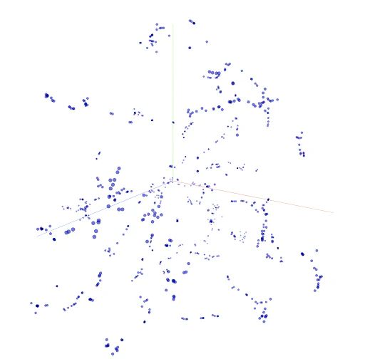 3D scatter plot of SlithIR tokens embedded in a Euclidean space