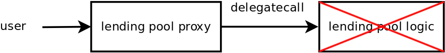 Simplified visual representation of the exploit scenario