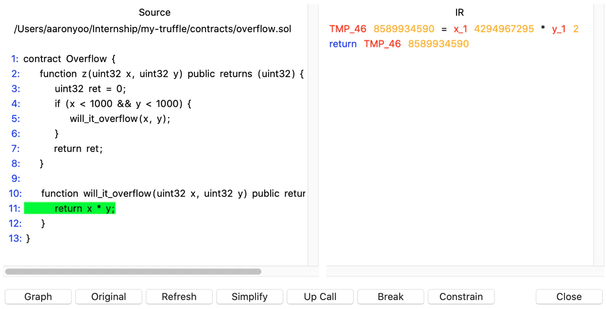 Solar analysis view after simplifying the overflow constraints, showing a single valid execution