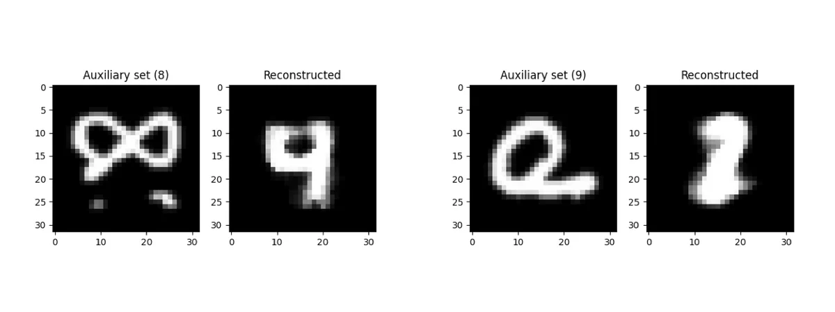 Auxiliary set images of the digits 8 and 9 next to their poor or ambiguous reconstructions