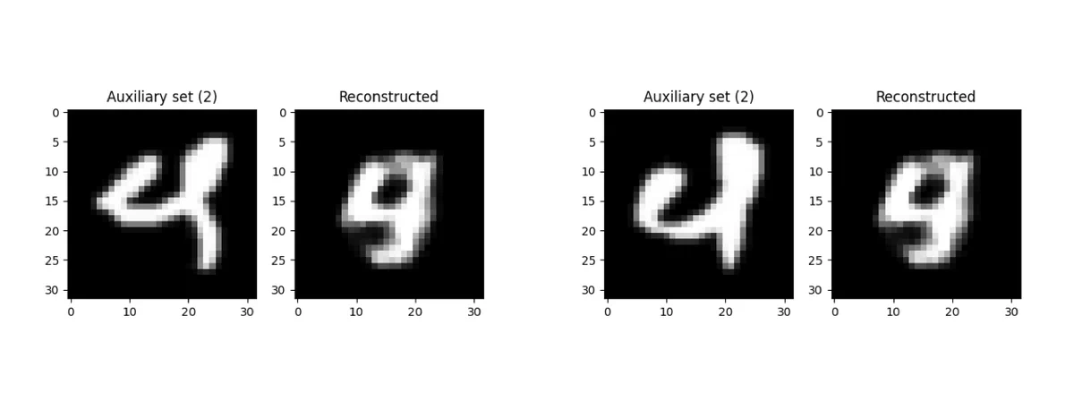 Two auxiliary set images of the digit 2 that resemble a 4, next to reconstructions that resemble a 9