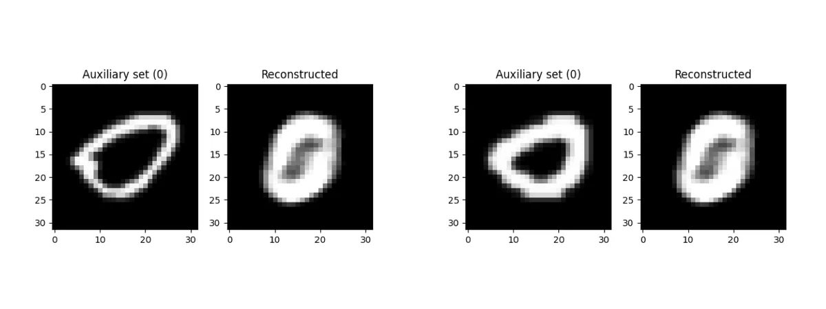 Two auxiliary set images of the digit 0 next to their accurate reconstructions