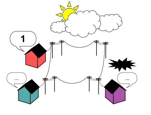 Illustration of four houses connected by telephone lines under a clear sky with the sun visible, with one house showing a speech bubble containing the number 1, indicating a decision has been reached