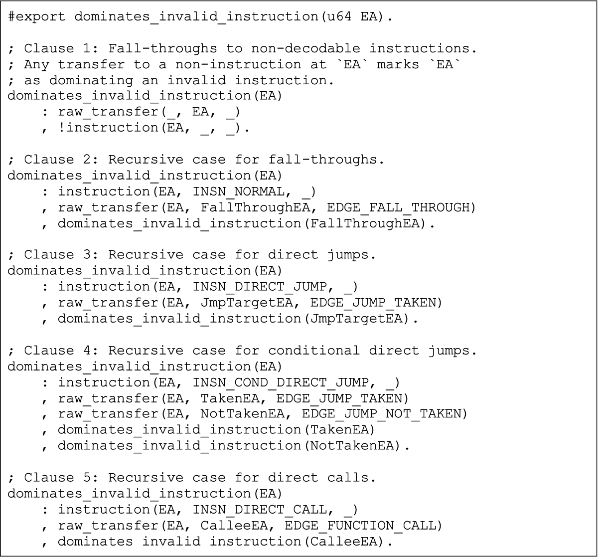 Dr. Disassembler export listing that flags instructions whose control flow leads to invalid instructions