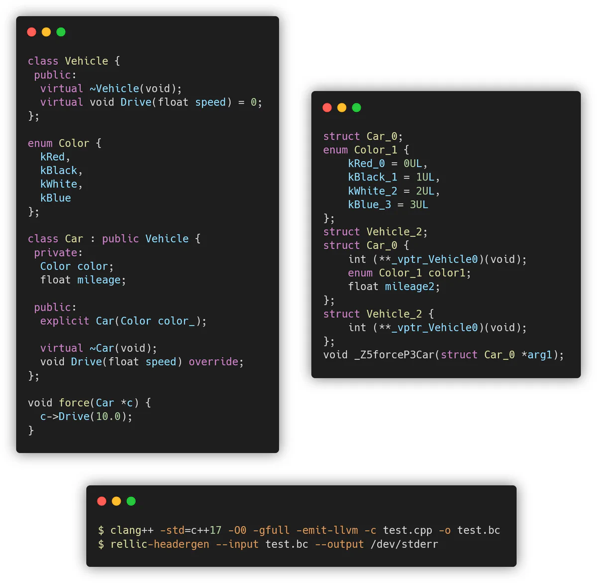 Compiler Explorer-style view of source code, compilation commands, and rellic-headergen output showing equivalent C type definitions