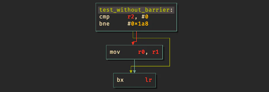 Decompiled ARM assembly for test_without_barrier showing a cmp and bne branch on the choice value