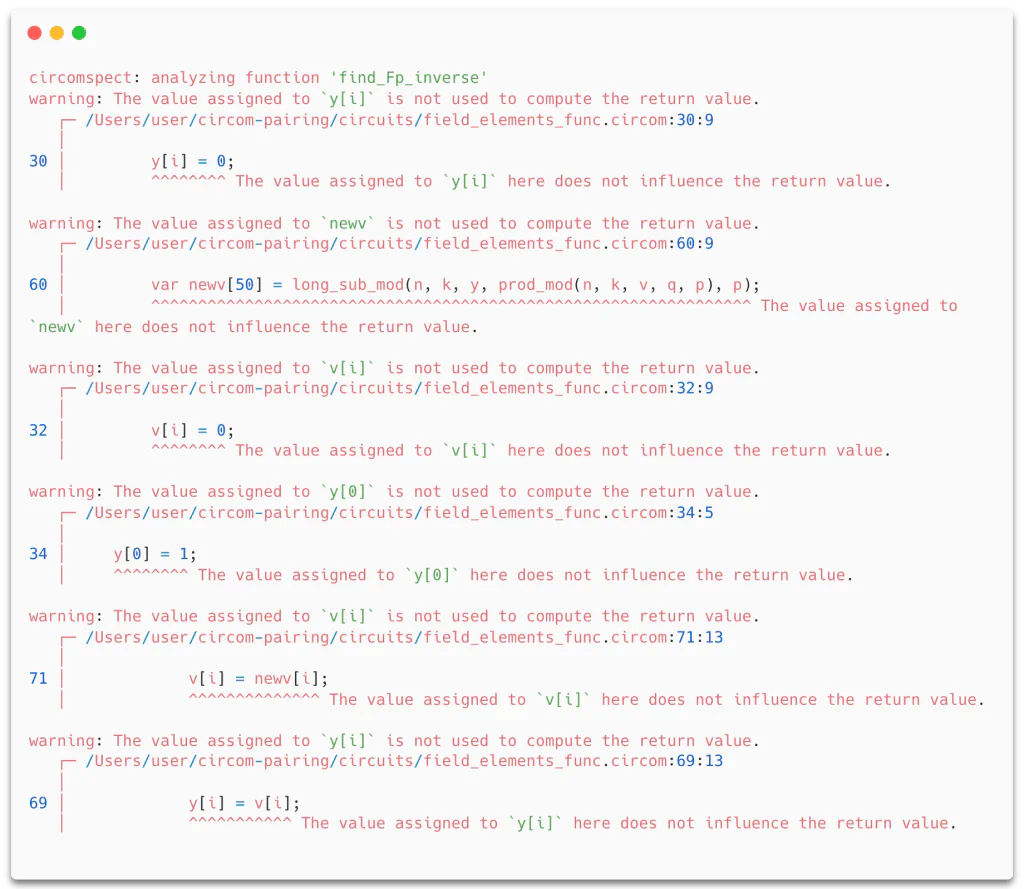 Screenshot of Circomspect output showing six warnings about assigned values in y, v, and newv not influencing the return value of find_Fp_inverse