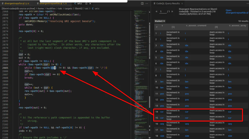 CodeQL query results listing the code patterns that could produce divergent representations in libxml2
