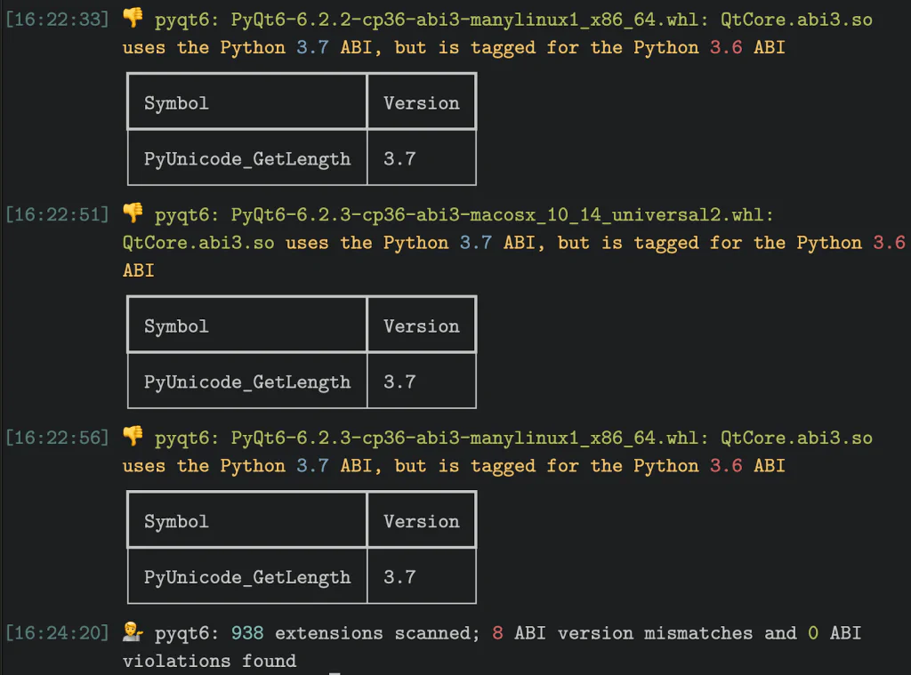 abi3audit terminal output showing PyQt6 wheels tagged for the Python 3.6 ABI that use the Python 3.7 API via the PyUnicode_GetLength symbol