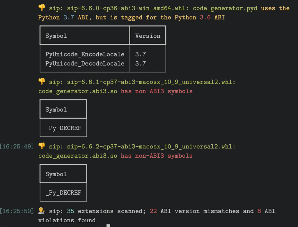 abi3audit terminal output showing sip wheels with ABI version mismatches and outright ABI violations using the internal _Py_DECREF, PyUnicode_EncodeLocale, and PyUnicode_DecodeLocale symbols