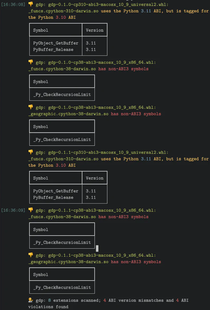 abi3audit terminal output showing gdp wheels with ABI version mismatches and non-ABI3 symbols PyObject_GetBuffer, PyBuffer_Release, and _Py_CheckRecursionLimit