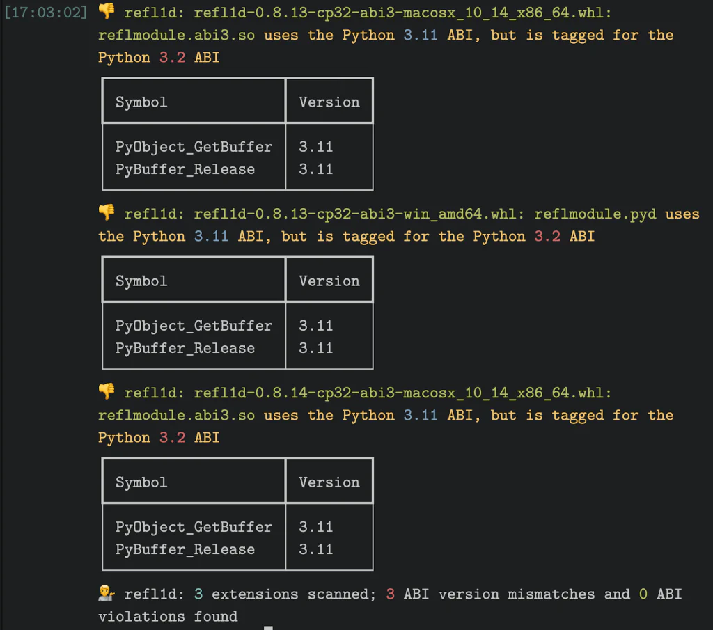abi3audit terminal output showing refl1d wheels tagged for the Python 3.2 ABI that use the Python 3.11 API via the PyObject_GetBuffer and PyBuffer_Release symbols