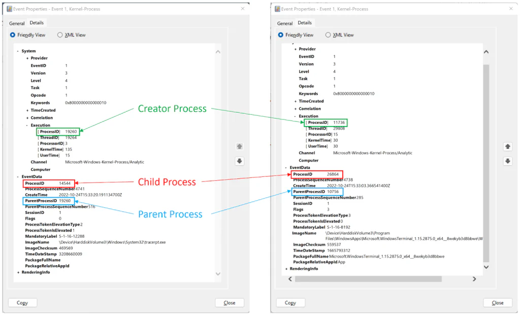 Side-by-side raw event data for two ProcessStart events, one where the process was not reparented and one where it was